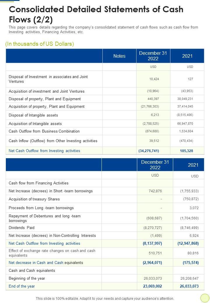 Consolidated Detailed Statements Of Cash Flows Template 128 One Pager Documents