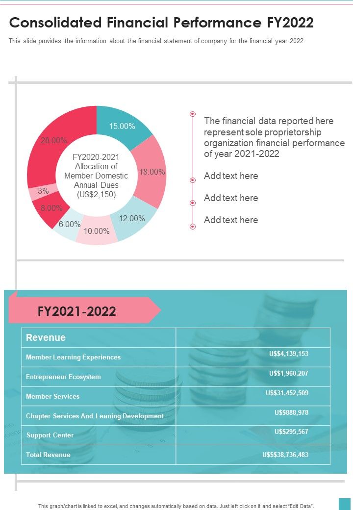 Consolidated Financial Performance FY2022 One Pager Documents