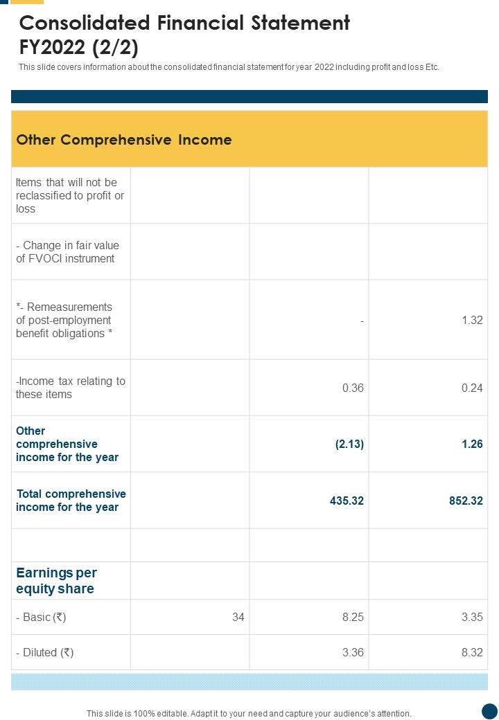 Consolidated Financial Statement FY2022 One Pager Documents