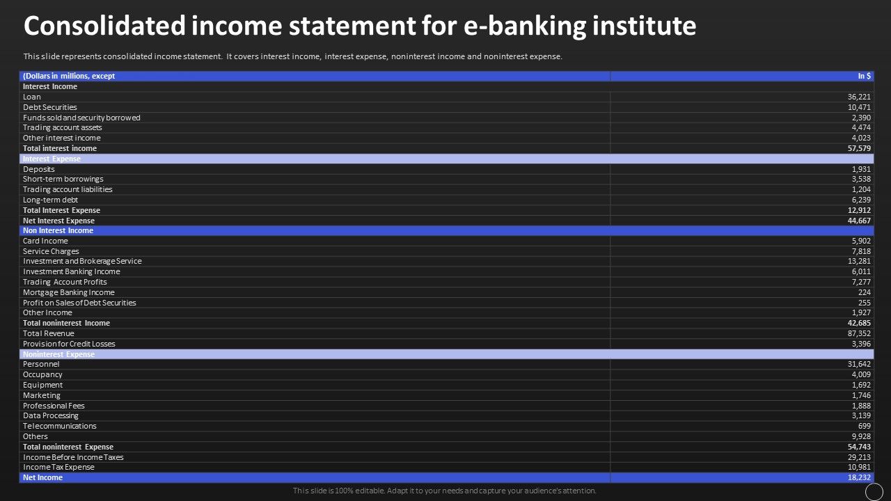 Consolidated_Income_Statement_For_E_Banking_Institute_Template_PDF_Slide_1.jpg