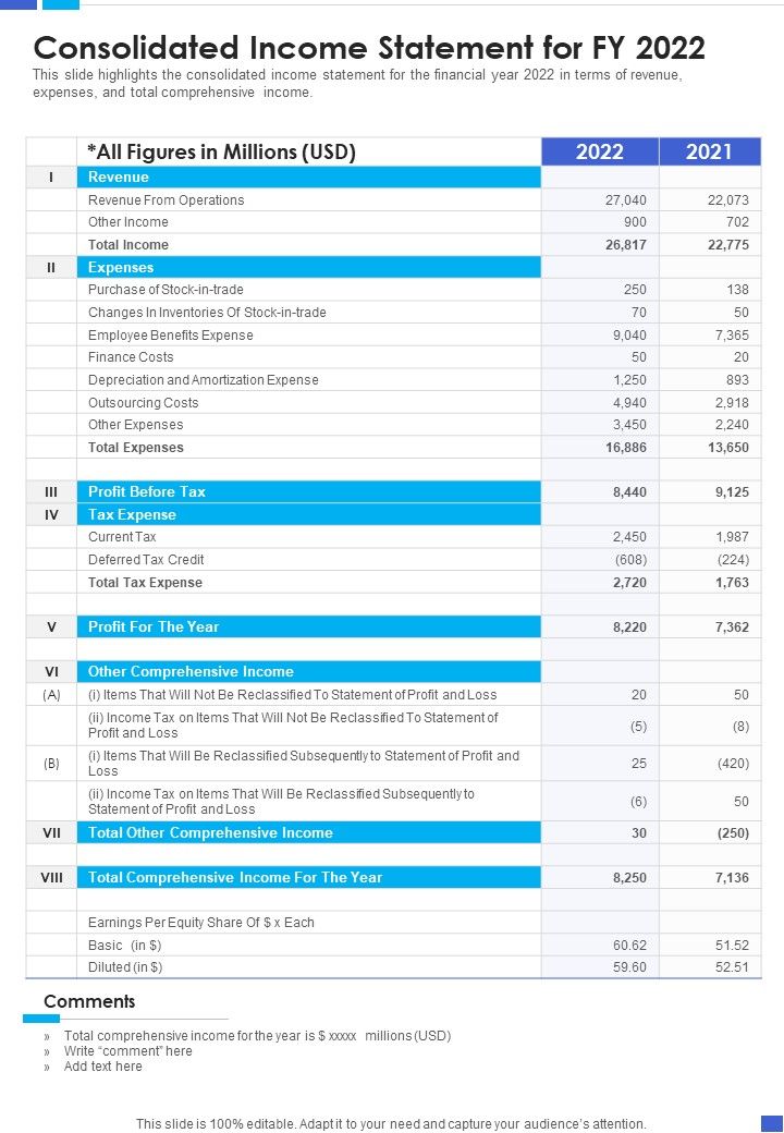 Consolidated_Income_Statement_For_FY_2022_Template_144_One_Pager_Documents_Slide_1.jpg