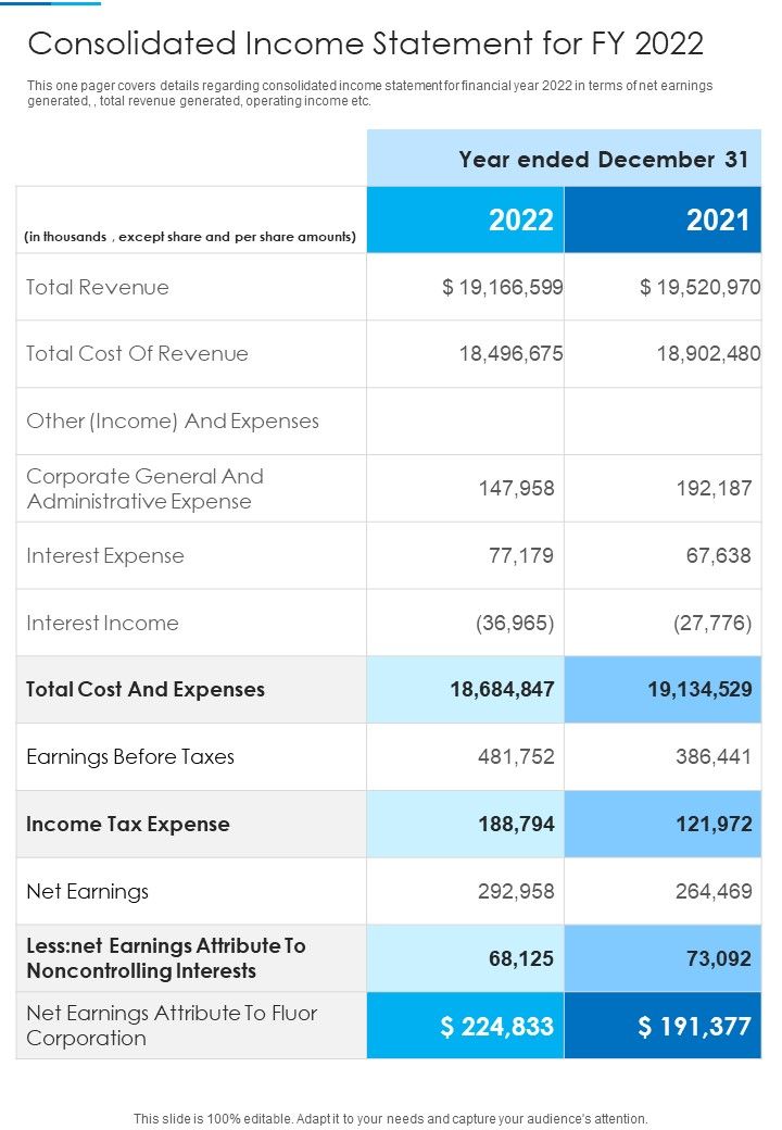 Consolidated_Income_Statement_For_FY_2022_Template_304_One_Pager_Documents_Slide_1.jpg