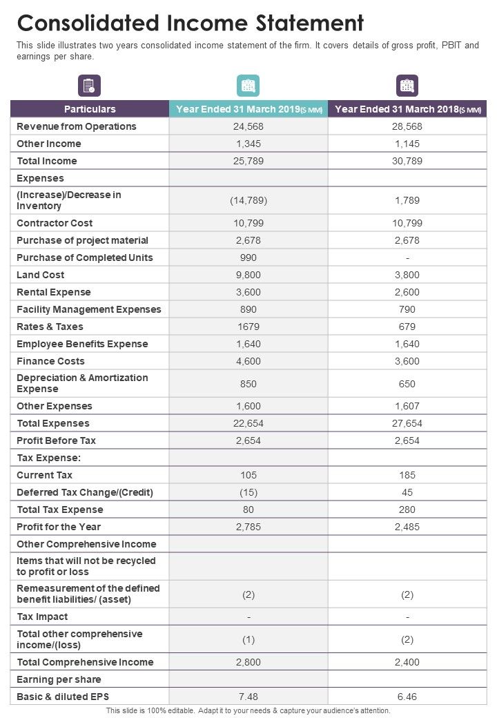 Consolidated Income Statement Template 16 One Pager Documents Slide01