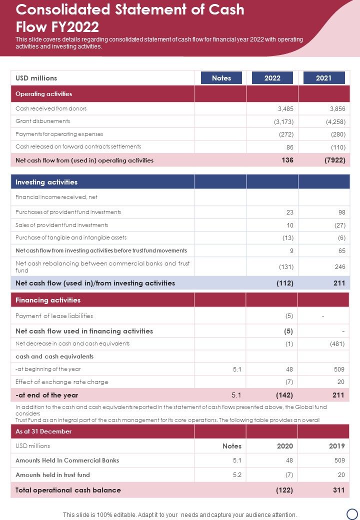 Consolidated Statement Of Cash Flow FY2022 One Pager Documents Slide01