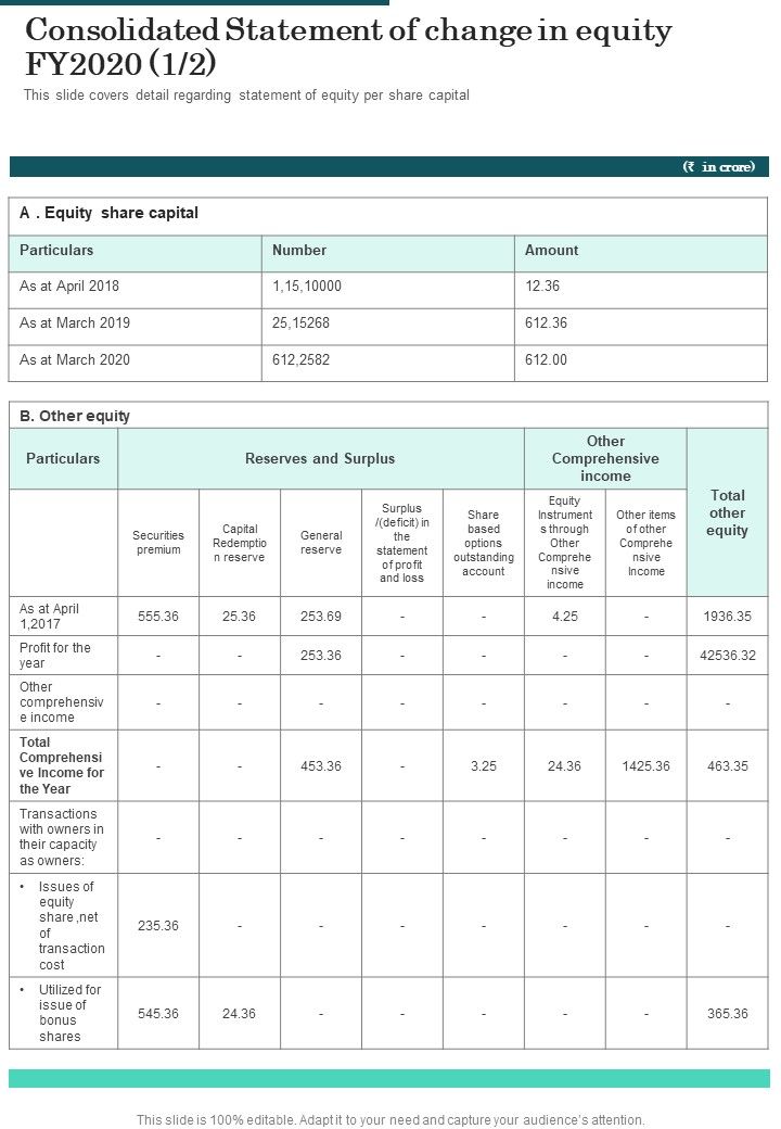 Consolidated Statement Of Change In Equity FY2020 Template 55 One Pager Documents Slide01