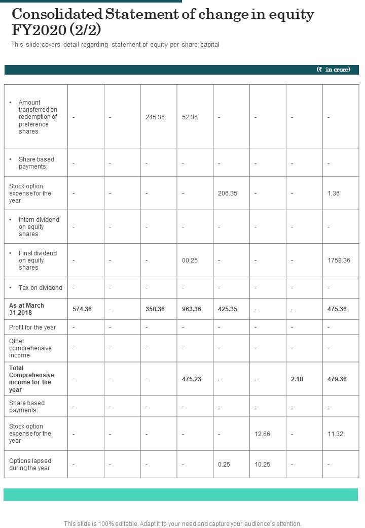 Consolidated Statement Of Change In Equity FY2020 Template 55 One Pager Documents