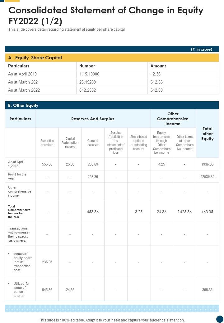 Consolidated_Statement_Of_Change_In_Equity_FY2022_One_Pager_Documents_Slide_1.jpg