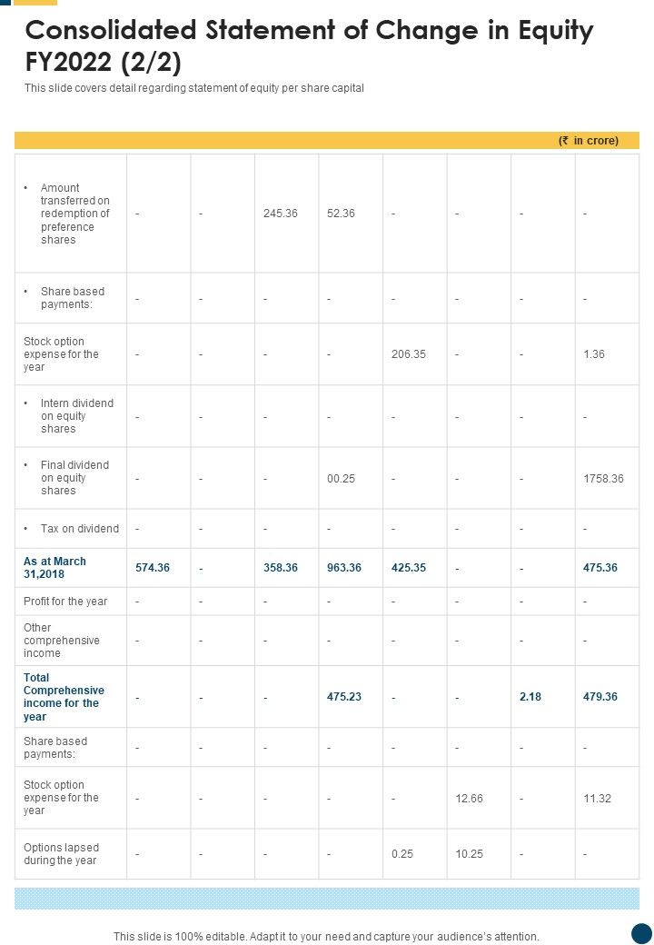Consolidated Statement Of Change In Equity FY2022 One Pager Documents