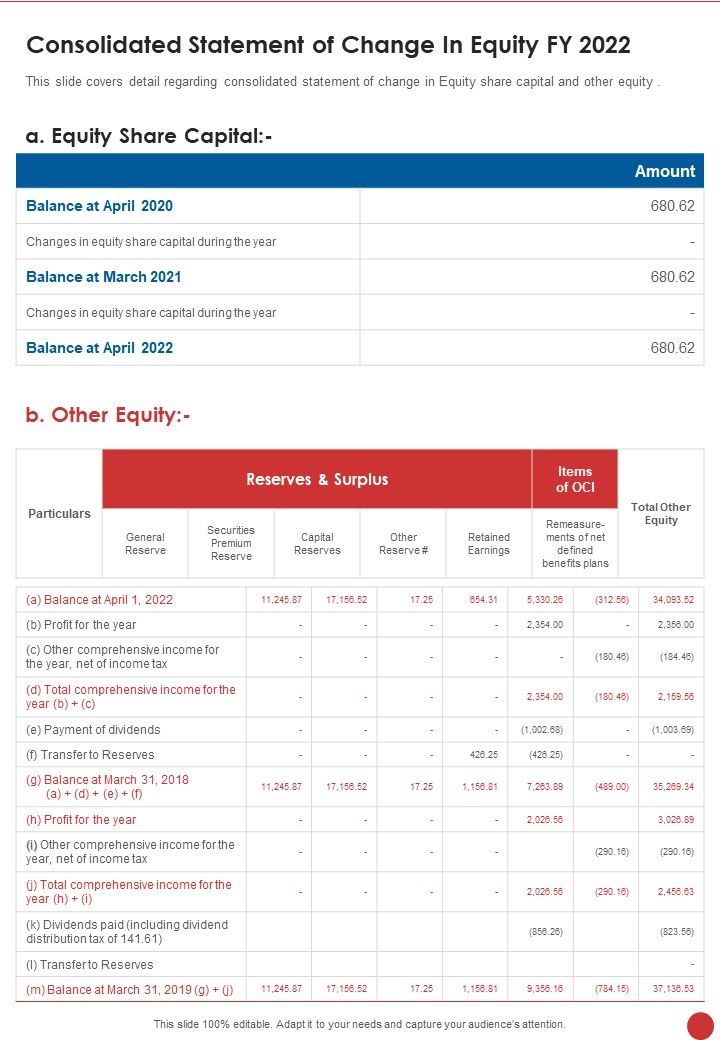 Consolidated_Statement_Of_Change_In_Equity_FY_2022_Template_363_One_Pager_Documents_Slide_1.jpg