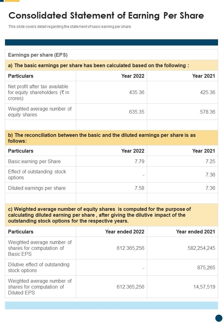 Consolidated_Statement_Of_Earning_Per_Share_Template_182_One_Pager_Documents_Slide_1.jpg