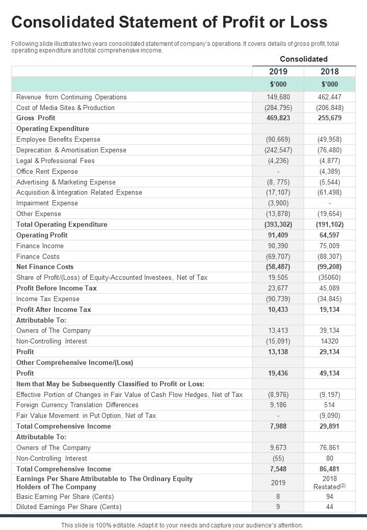 Consolidated_Statement_Of_Profit_Or_Loss_Template_33_One_Pager_Documents_Slide_1.jpg