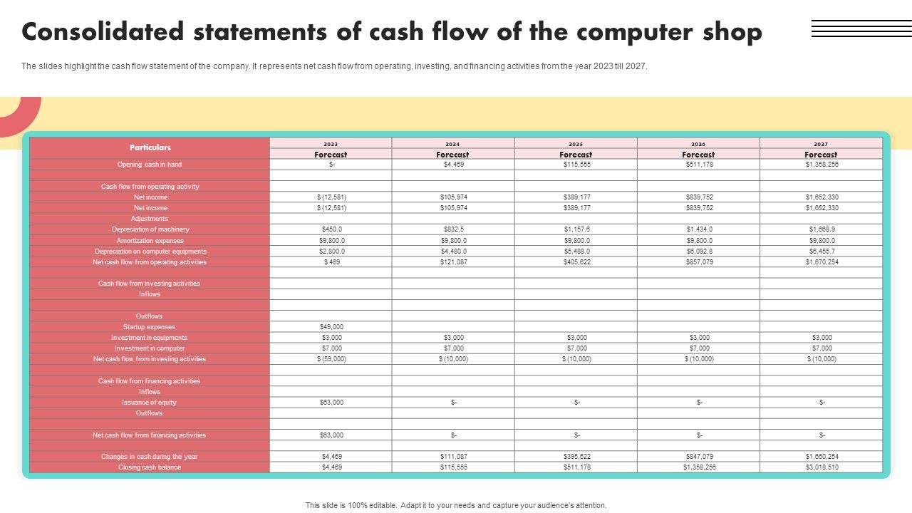Consolidated_Statements_Of_Cash_Flow_Of_The_Computer_Shop_Designs_PDF_Slide_1.jpg