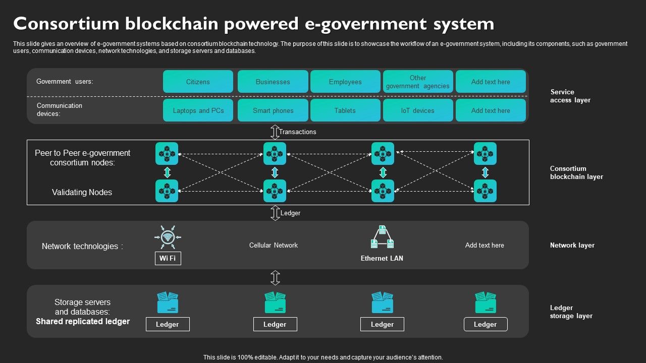 Consortium_Blockchain_Powered_E_Government_System_Graphics_PDF_Slide_1.jpg