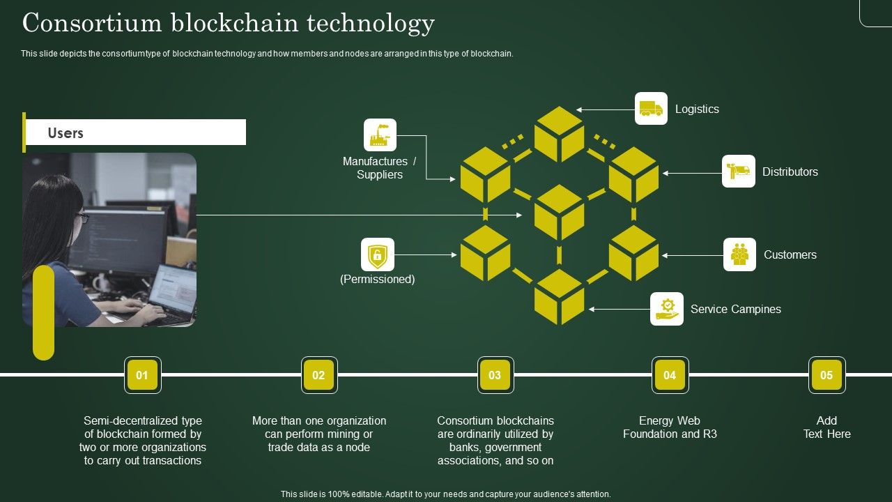 Consortium_Blockchain_Technology_Involving_Cryptographic_Ledger_To_Enhance_Elements_PDF_Slide_1.jpg