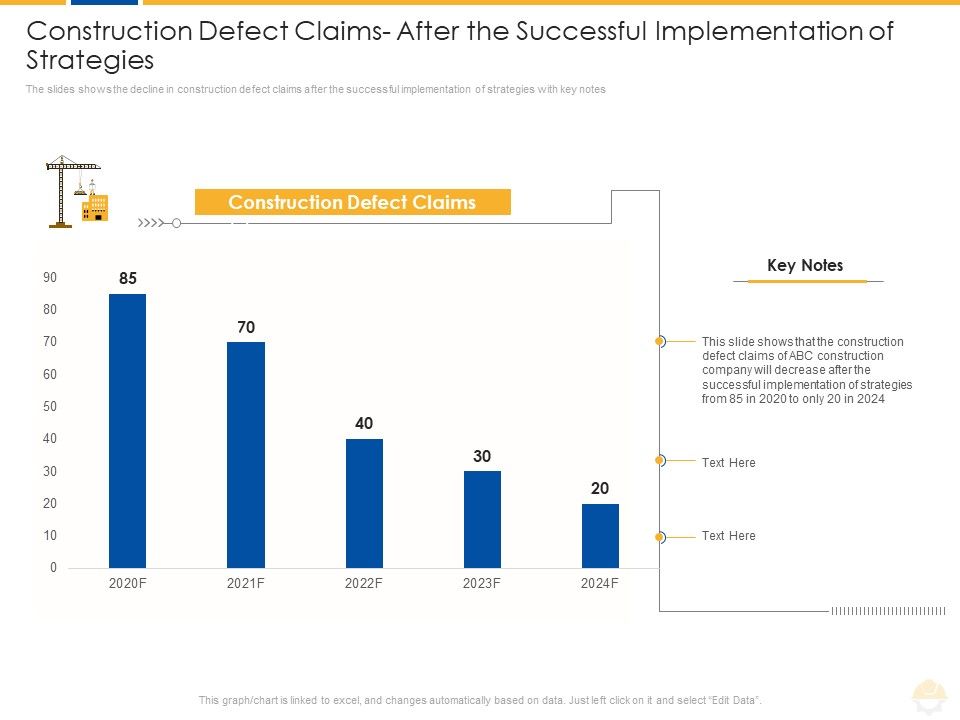 Construction_Defect_Claims_After_The_Successful_Implementation_Of_Strategies_Ppt_Portfolio_Rules_PDF_Slide_1.jpg