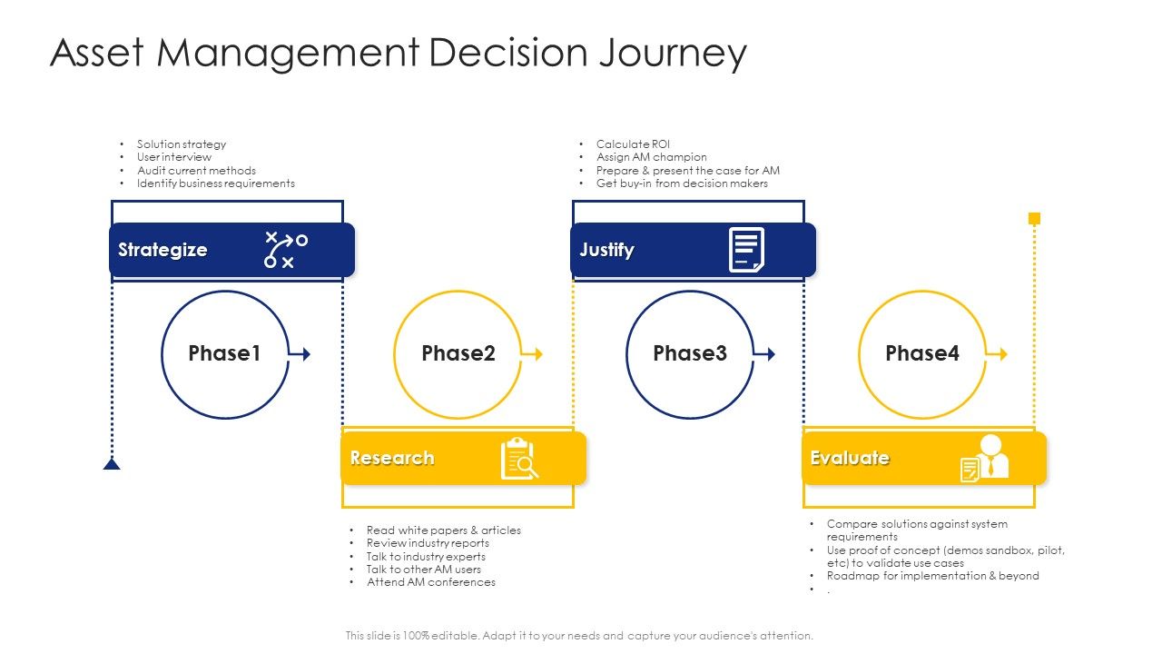 Construction_Engineering_And_Industrial_Facility_Management_Asset_Management_Decision_Journey_Formats_PDF_Slide_1.jpg