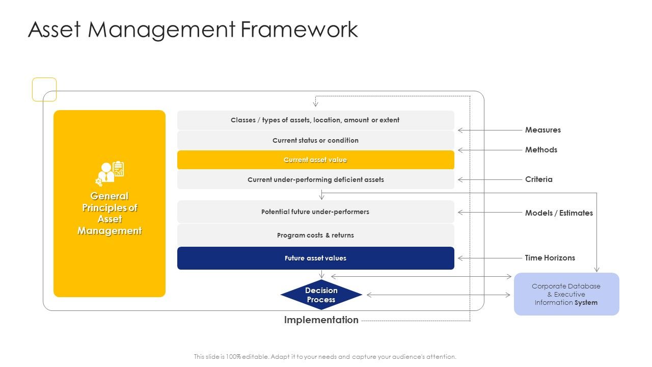 Construction_Engineering_And_Industrial_Facility_Management_Asset_Management_Framework_Ideas_PDF_Slide_1.jpg