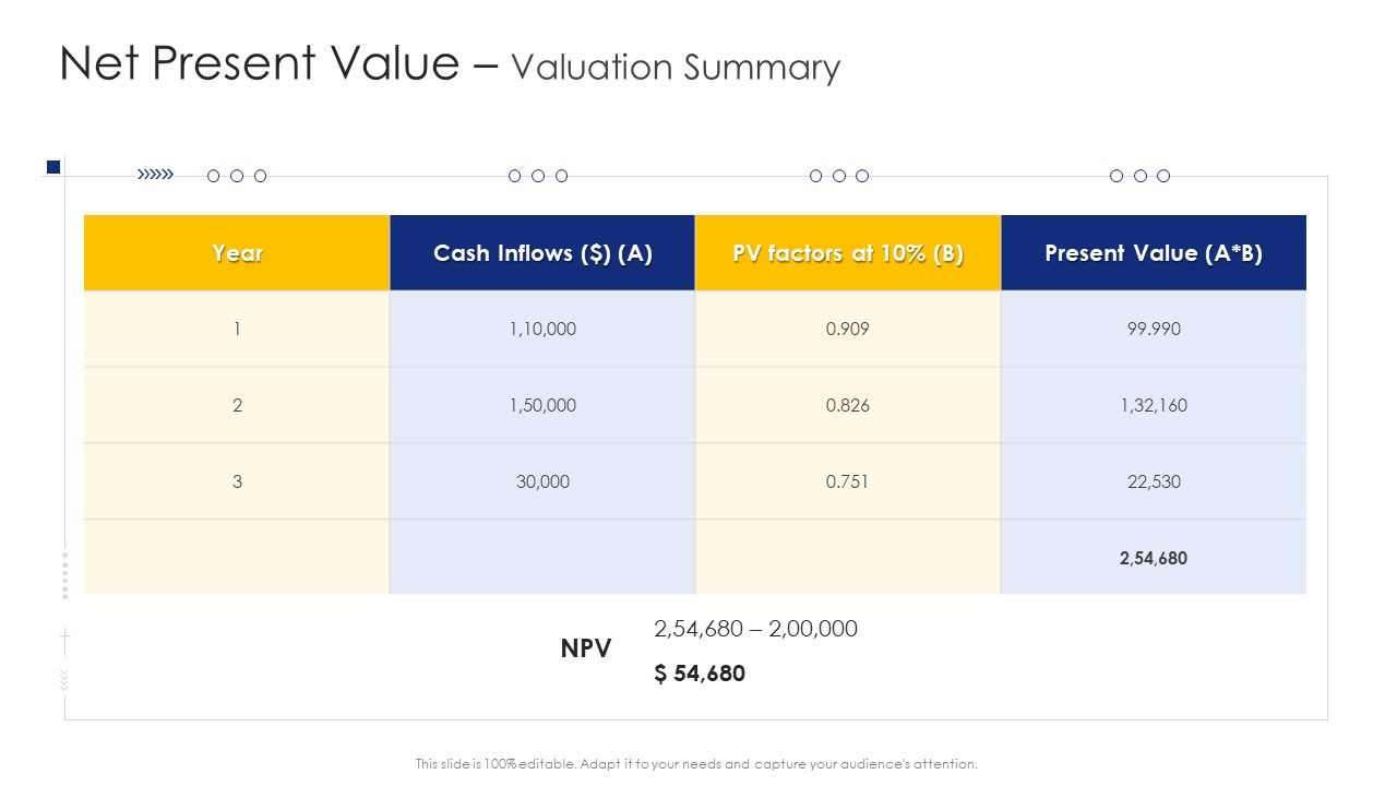 Construction_Engineering_And_Industrial_Facility_Management_Net_Present_Value_Valuation_Summary_Mockup_PDF_Slide_1.jpg