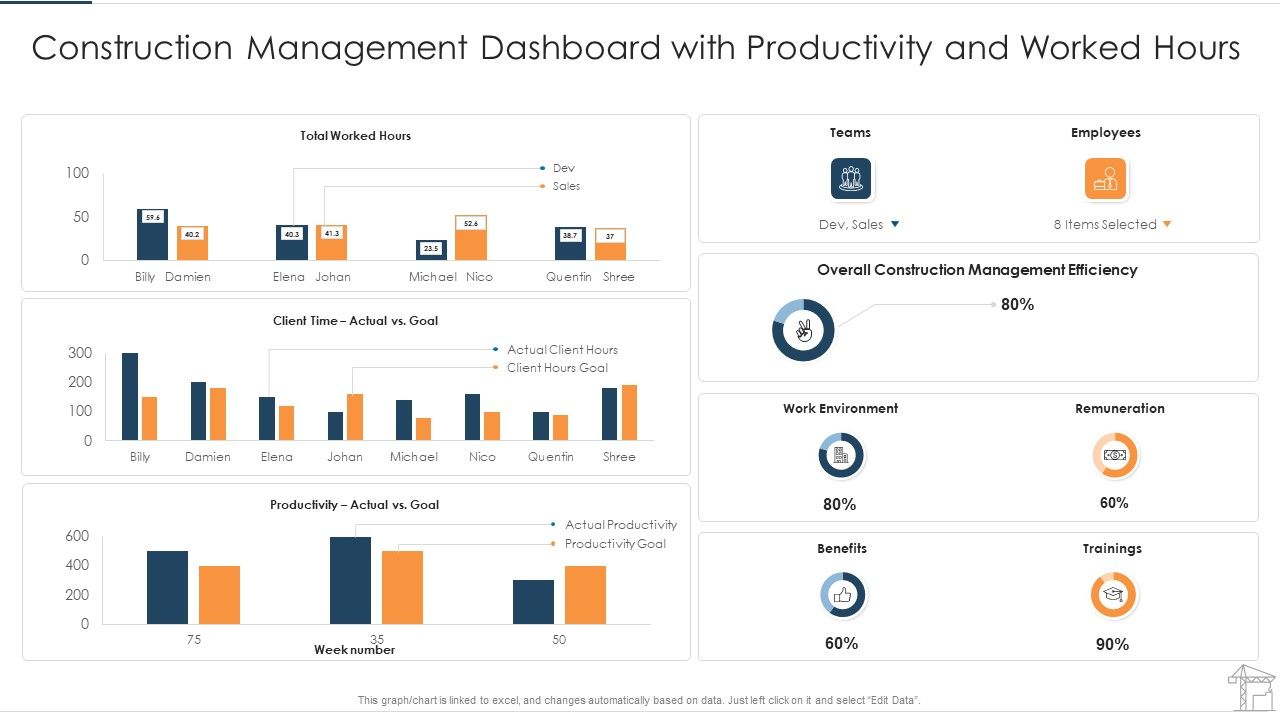 Construction_Management_Dashboard_With_Productivity_And_Worked_Hours_Professional_PDF_Slide_1.jpg