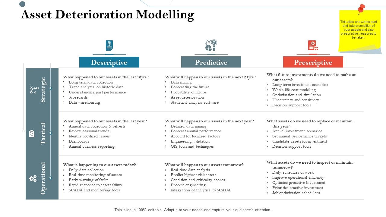 Construction_Management_Services_And_Action_Plan_Asset_Deterioration_Modelling_Themes_PDF_Slide_1.jpg