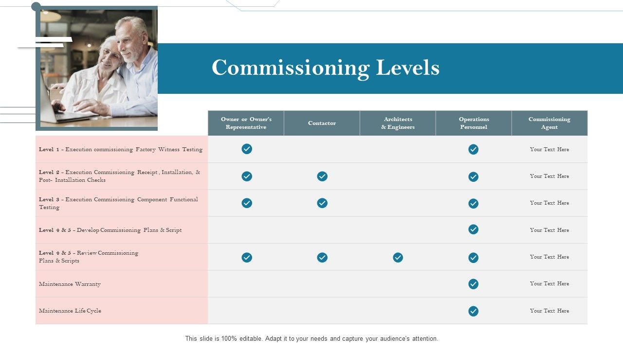 Construction_Management_Services_And_Action_Plan_Commissioning_Levels_Demonstration_PDF_Slide_1.jpg