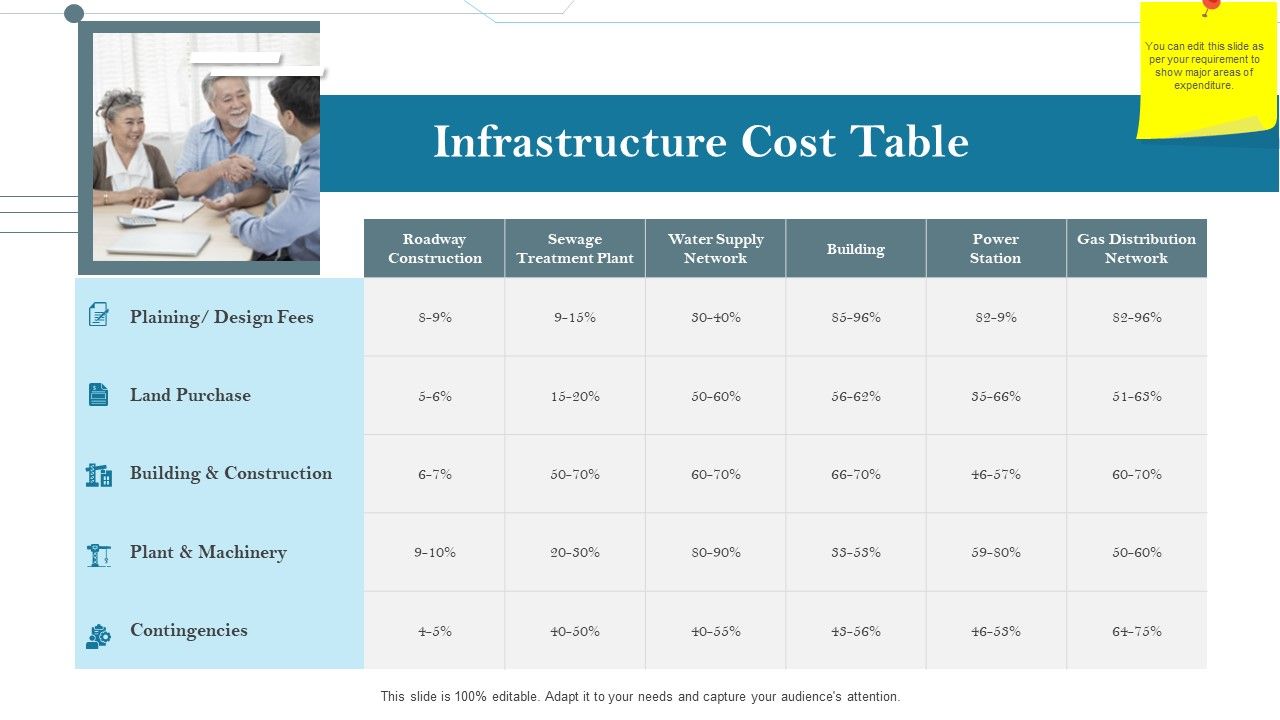 Construction_Management_Services_And_Action_Plan_Infrastructure_Cost_Table_Structure_PDF_Slide_1.jpg