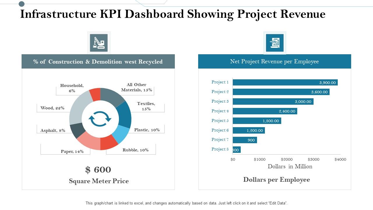 Construction_Management_Services_And_Action_Plan_Infrastructure_KPI_Dashboard_Showing_Project_Revenue_Graphics_PDF_Slide_1.jpg