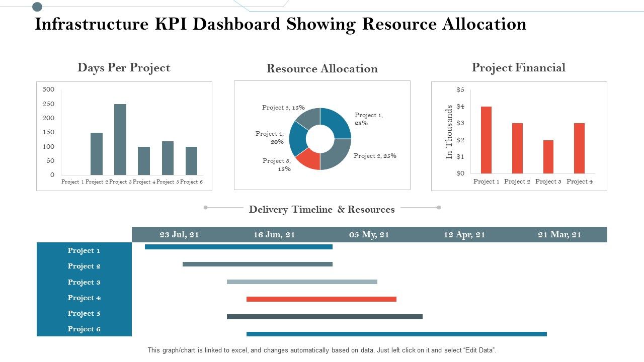 Construction_Management_Services_And_Action_Plan_Infrastructure_KPI_Dashboard_Showing_Resource_Allocation_Ideas_PDF_Slide_1.jpg