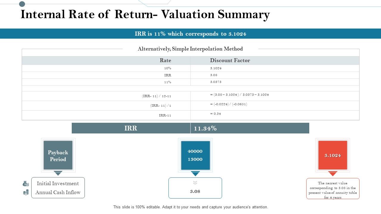 Construction_Management_Services_And_Action_Plan_Internal_Rate_Of_Return_Valuation_Summary_Infographics_PDF_Slide_1.jpg