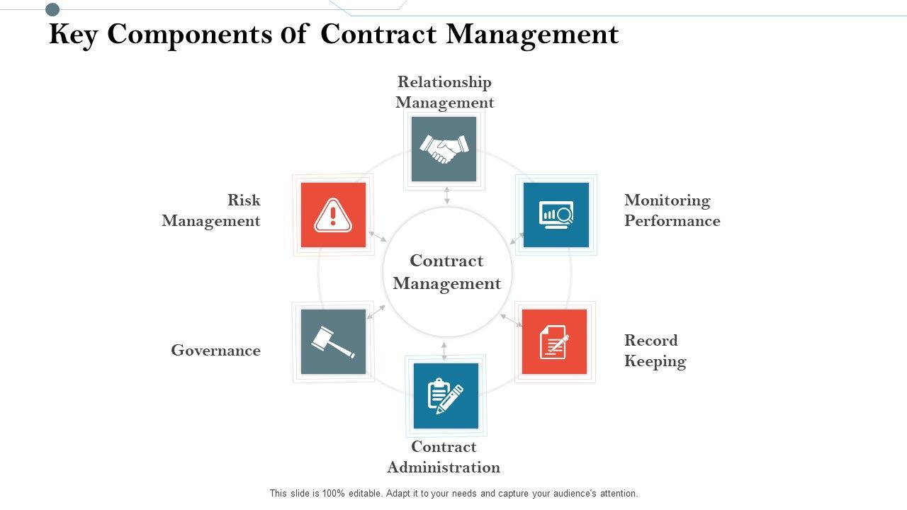 Construction_Management_Services_And_Action_Plan_Key_Components_Of_Contract_Management_Summary_PDF_Slide_1.jpg