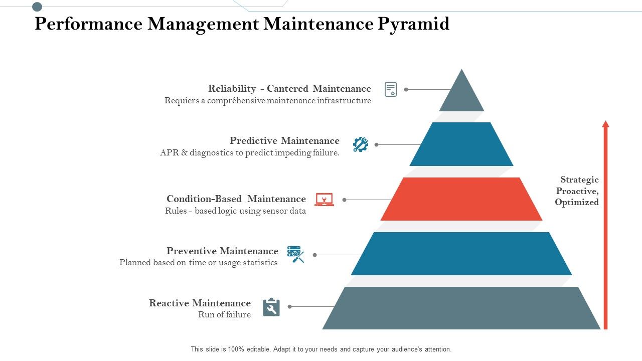 Construction_Management_Services_And_Action_Plan_Performance_Management_Maintenance_Pyramid_Themes_PDF_Slide_1.jpg