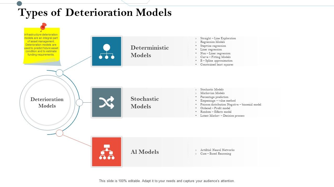 Construction_Management_Services_And_Action_Plan_Types_Of_Deterioration_Models_Inspiration_PDF_Slide_1.jpg