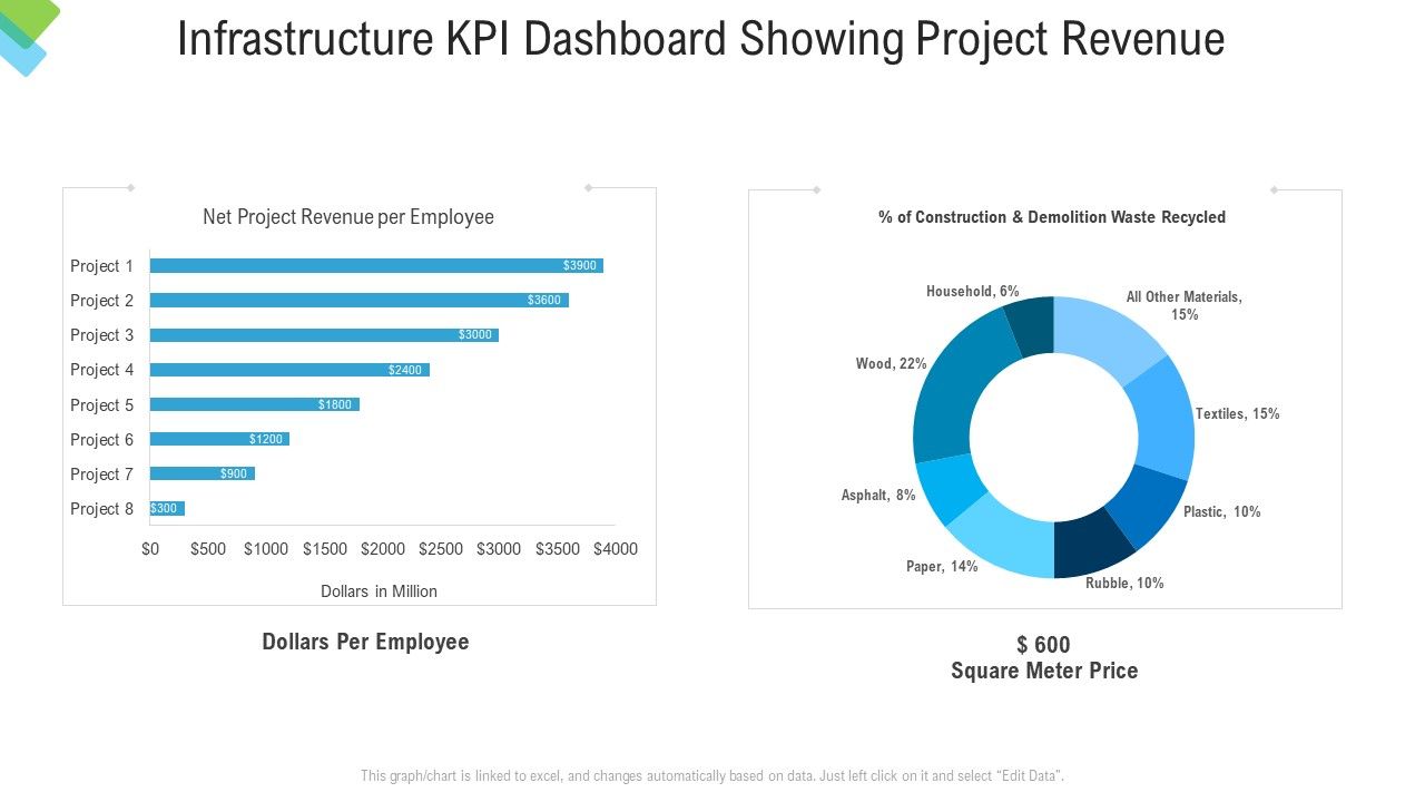 Construction_Management_Services_Infrastructure_KPI_Dashboard_Showing_Project_Revenue_Ideas_PDF_Slide_1.jpg