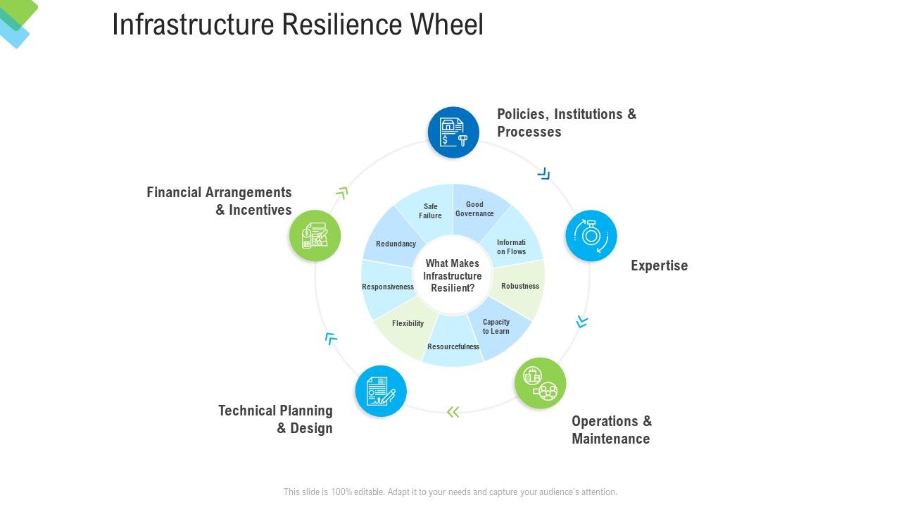 Construction_Management_Services_Infrastructure_Resilience_Wheel_Ppt_Layouts_Slide_Portrait_PDF_Slide_1.jpg