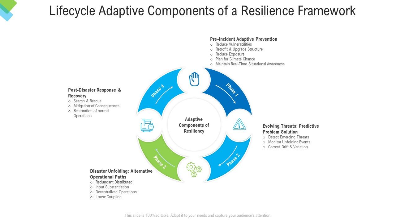 Construction_Management_Services_Lifecycle_Adaptive_Components_Of_A_Resilience_Framework_Designs_PDF_Slide_1.jpg