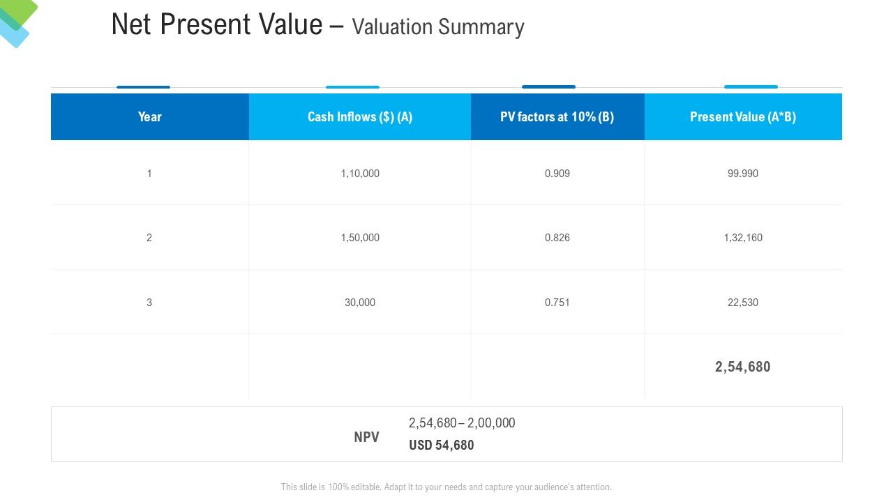 Construction_Management_Services_Net_Present_Value_Valuation_Summary_Introduction_PDF_Slide_1.jpg
