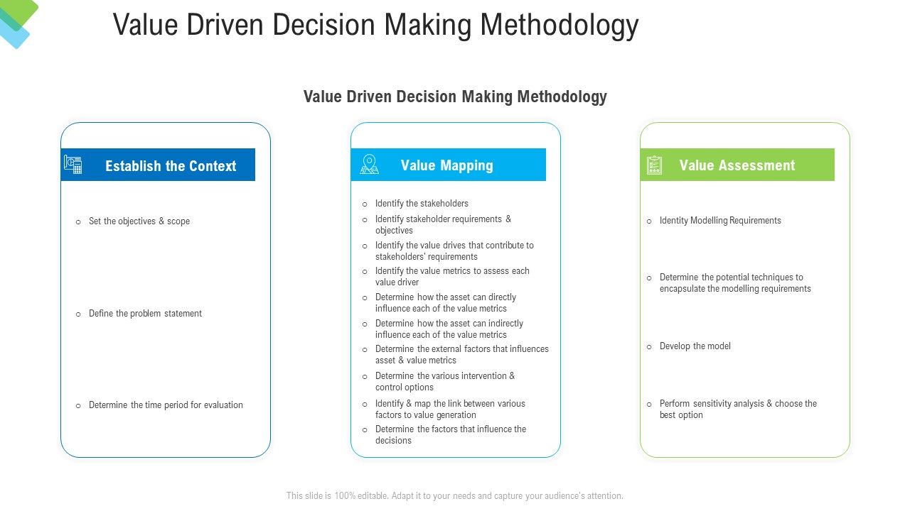 Construction_Management_Services_Value_Driven_Decision_Making_Methodology_Rules_PDF_Slide_1.jpg