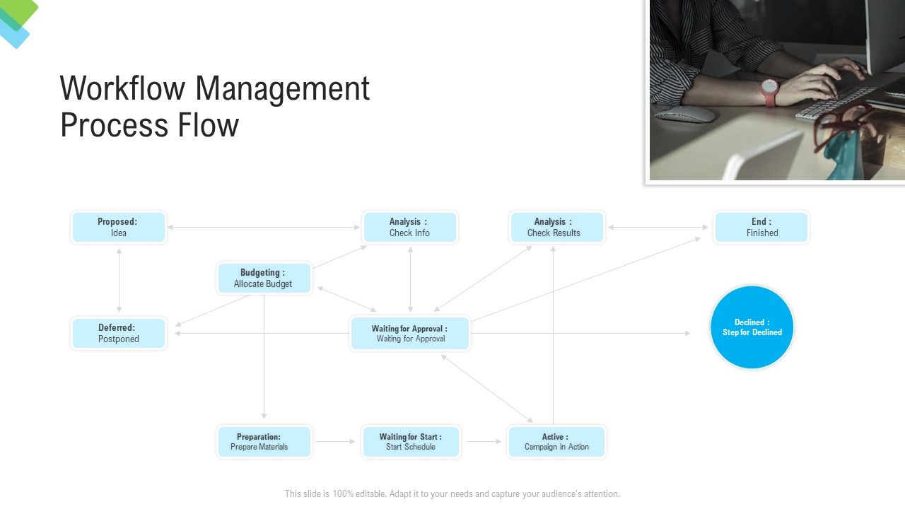 Construction_Management_Services_Workflow_Management_Process_Flow_Demonstration_PDF_Slide_1.jpg
