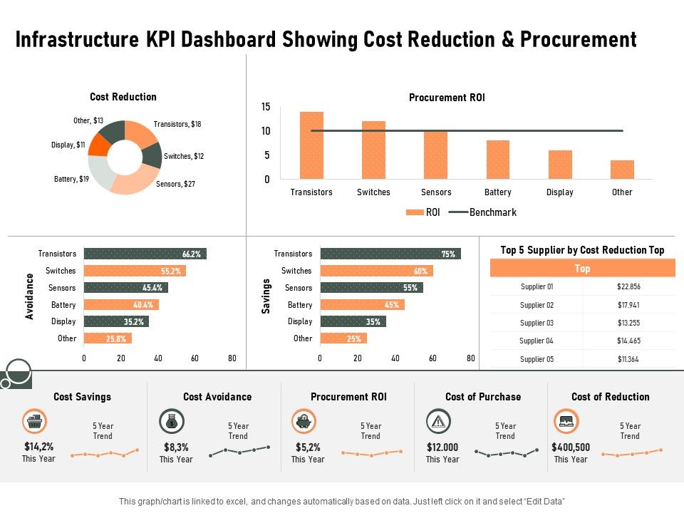 Construction_Production_Facilities_Infrastructure_KPI_Dashboard_Showing_Cost_Reduction_And_Procurement_Microsoft_PDF_Slide_1.jpg