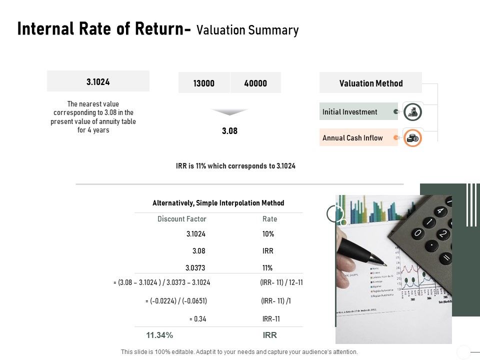Construction_Production_Facilities_Internal_Rate_Of_Return_Valuation_Summary_Demonstration_PDF_Slide_1.jpg