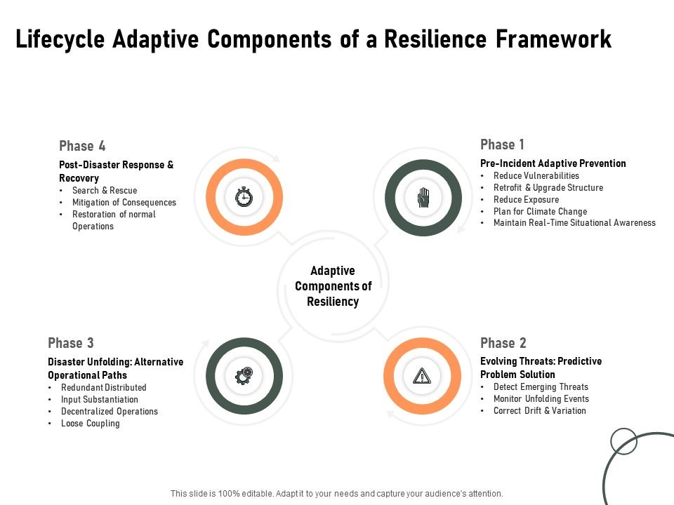 Construction_Production_Facilities_Lifecycle_Adaptive_Components_Of_A_Resilience_Framework_Mockup_PDF_Slide_1.jpg