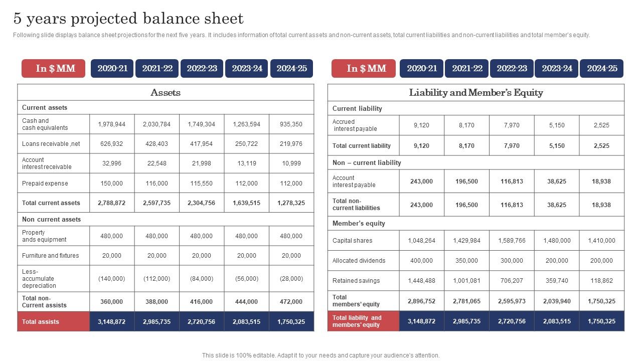 Construction_Project_Cost_Benefit_Analysis_Report_5_Years_Projected_Balance_Sheet_Structure_PDF_Slide_1.jpg
