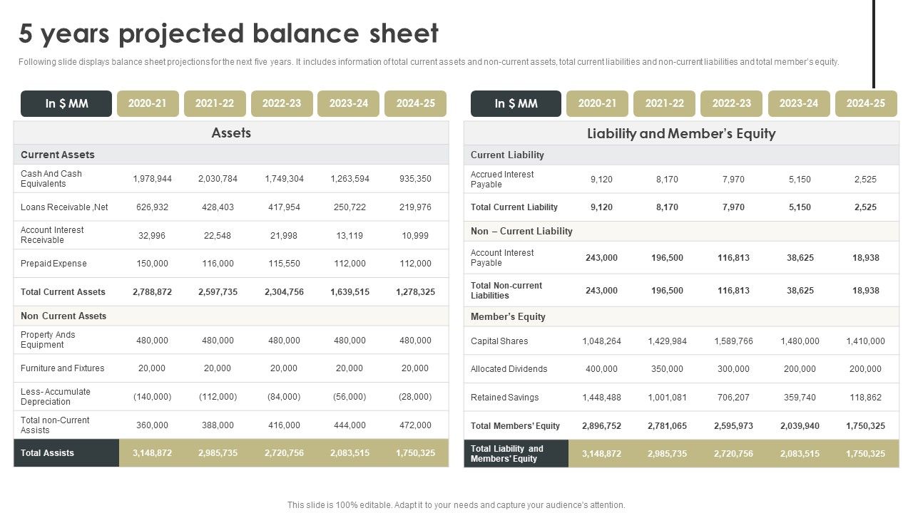Construction_Project_Cost_Benefit_Analysis_Report_For_Mortgage_Approval_5_Years_Projected_Balance_Sheet_Professional_PDF_Slide_1.jpg