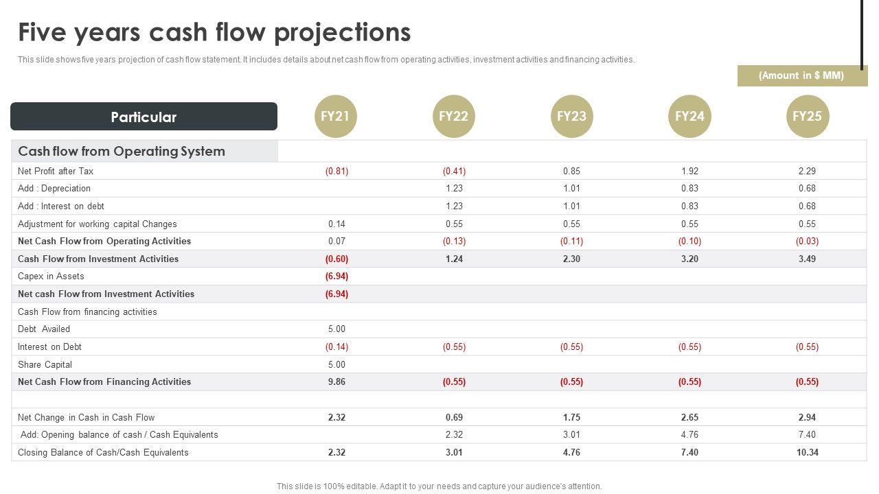 Construction_Project_Cost_Benefit_Analysis_Report_For_Mortgage_Approval_Five_Years_Cash_Flow_Projections_Slides_PDF_Slide_1.jpg