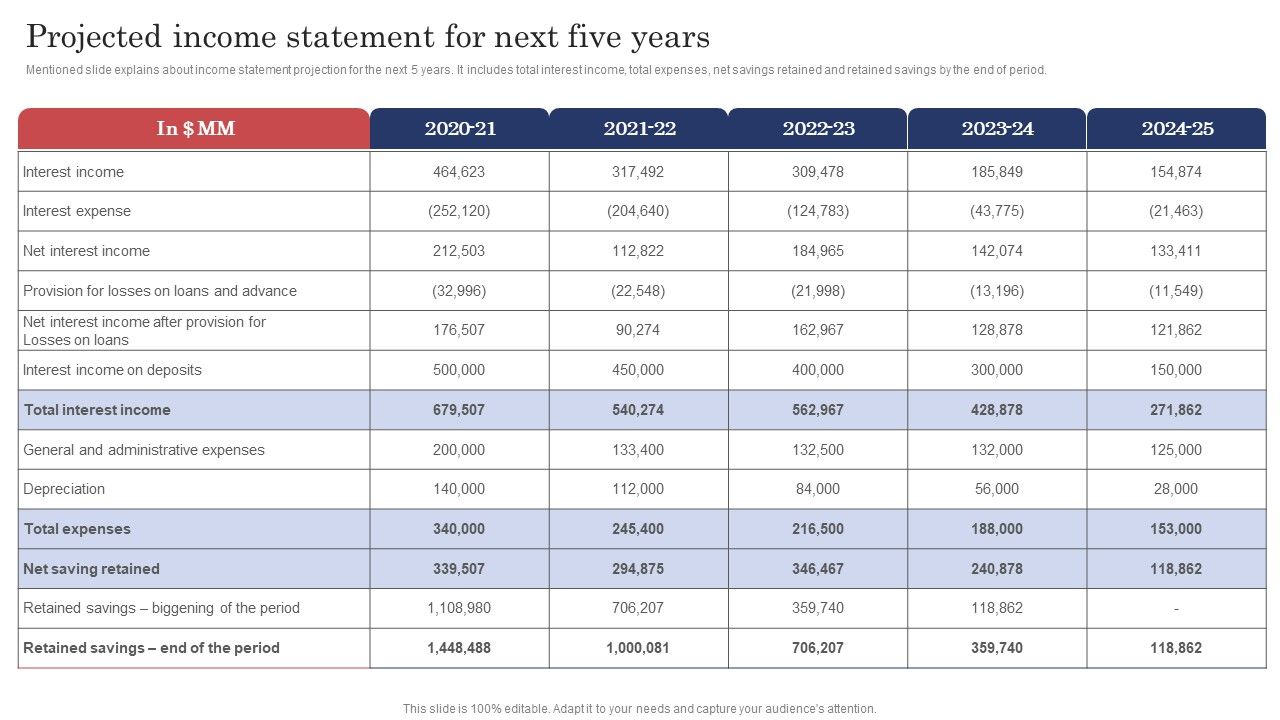 Construction_Project_Cost_Benefit_Analysis_Report_Projected_Income_Statement_For_Next_Five_Years_Download_PDF_Slide_1.jpg