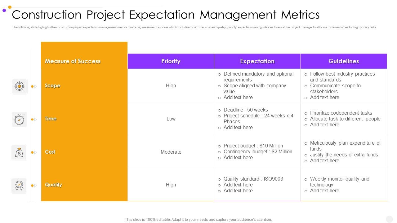 Construction_Project_Expectation_Management_Metrics_Mockup_PDF_Slide_1.jpg