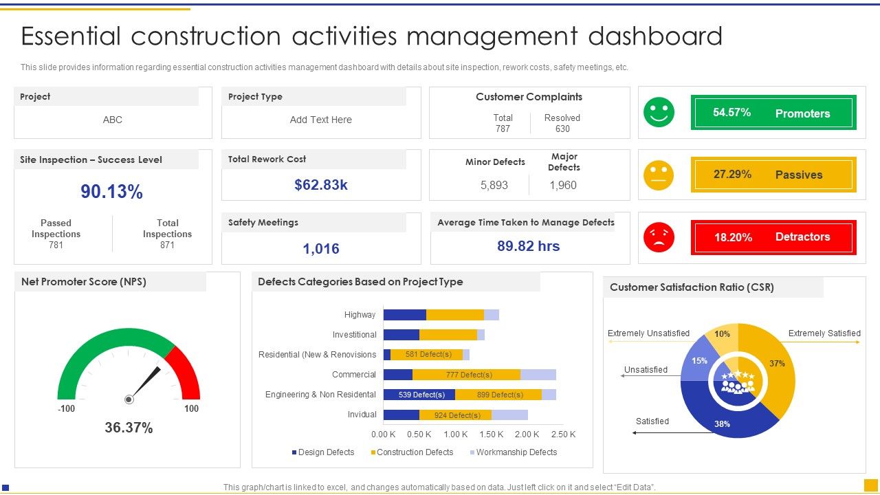 Construction_Project_Instructions_Playbook_Essential_Construction_Activities_Management_Dashboard_Graphics_PDF_Slide_1.jpg