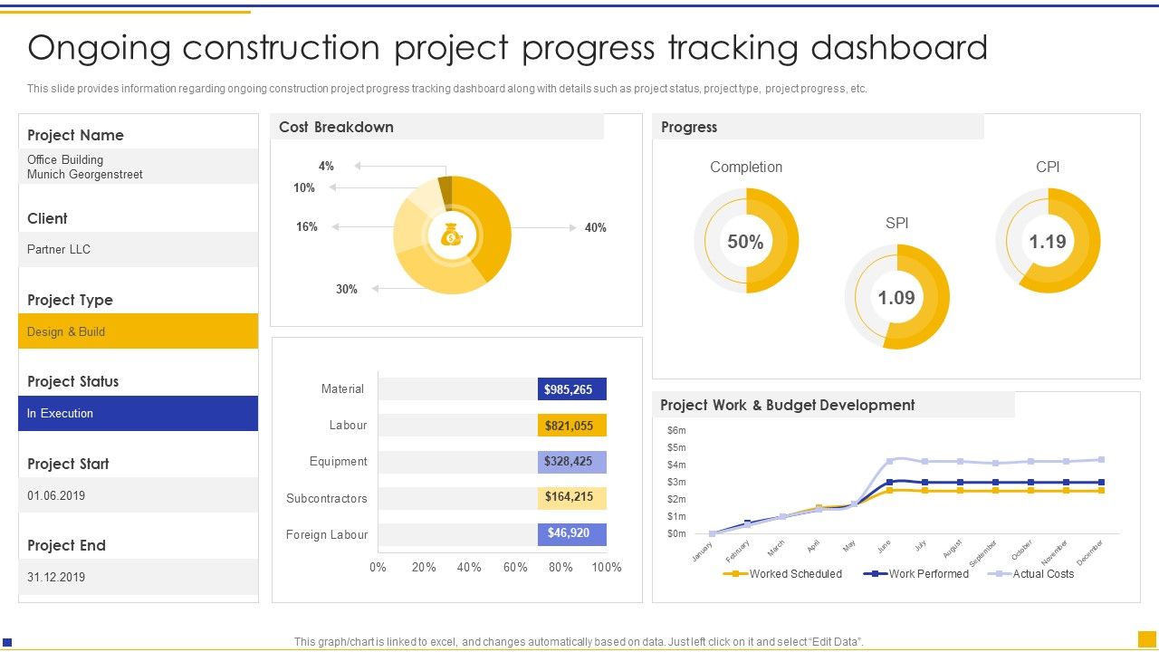 Construction_Project_Instructions_Playbook_Ongoing_Construction_Project_Progress_Tracking_Dashboard_Infographics_PDF_Slide_1.jpg