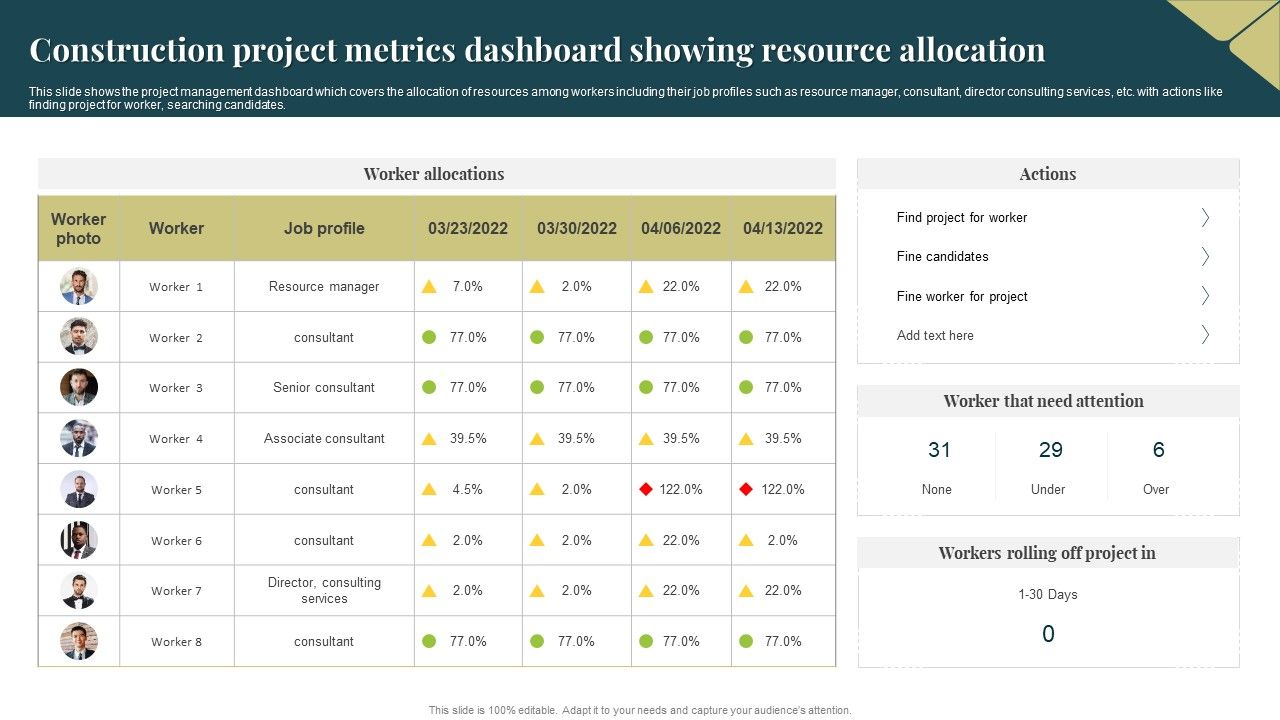 Construction_Project_Metrics_Dashboard_Showing_Resource_Allocation_Professional_PDF_Slide_1.jpg