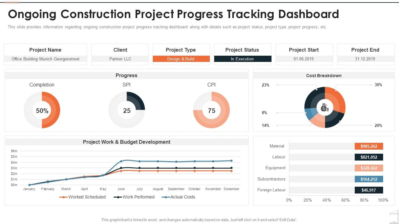 Construction_Project_Playbook_Ongoing_Construction_Project_Progress_Tracking_Dashboard_Ppt_Show_Styles_PDF_Slide_1.jpg